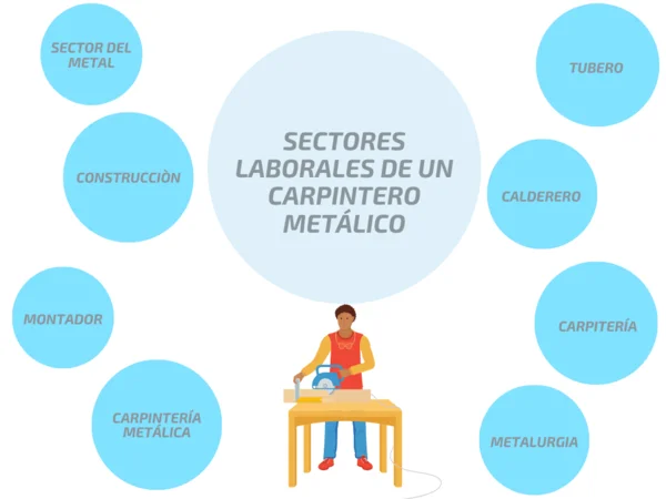 Cursos de carpintería metálica